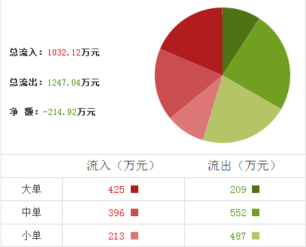 新華聯股票