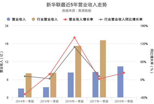 新華聯股票