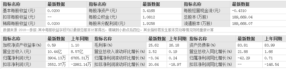 新華聯股票技術分析
