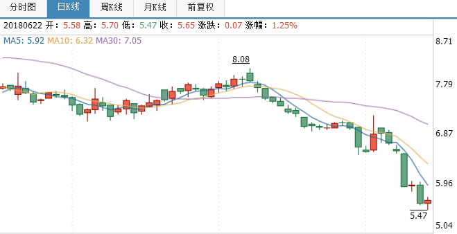 菲達環保股票