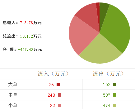 菲達環保股票