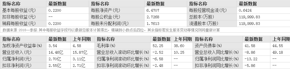 昊華能源股票行情熱點分析