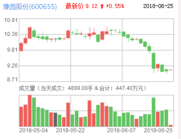 豫園股份
