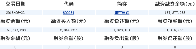 浦東建設股票