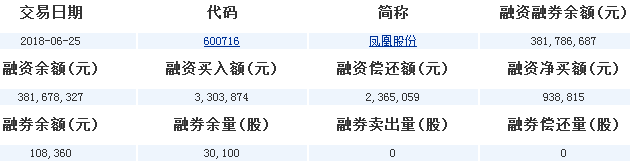 鳳凰股份股票