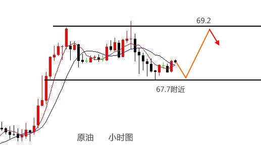 伯庸解盤：美指跳水黃金不為所動，原油低多！