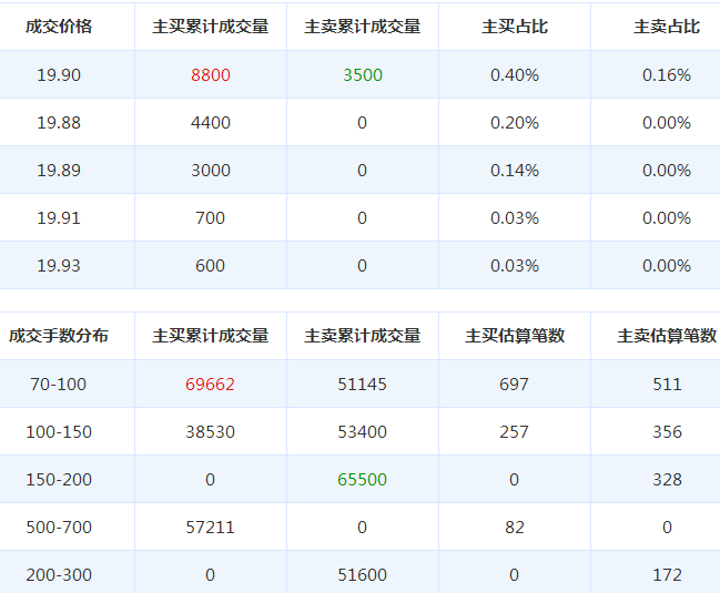 深圳華強股票