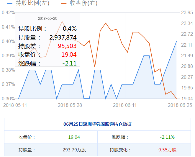 深圳華強股票