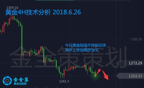 金全策：6.26黃金修正破位加速，黃金依然逢高做空，倫敦金走勢分析預測