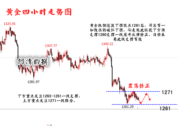 何清韻：6.26黃金趨勢看空不動搖，亞盤止跌看歐盤震蕩慢漲！