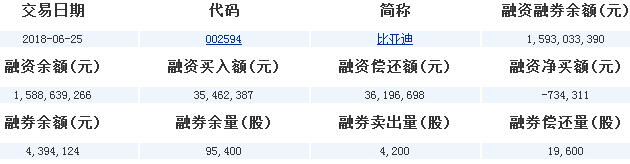 比亞迪股票代碼