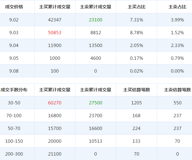 愛仕達股票