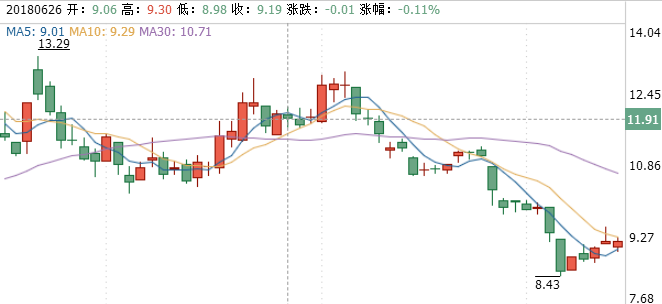 岳陽(yáng)興長(zhǎng)股票行情