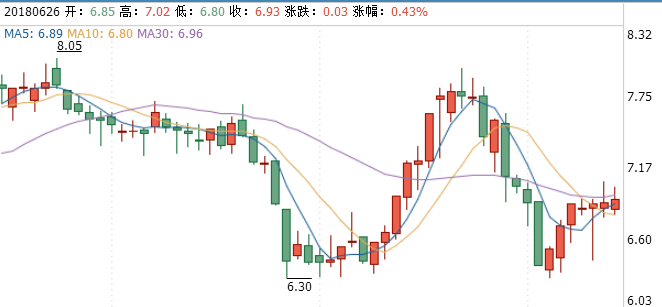 延華智能股票