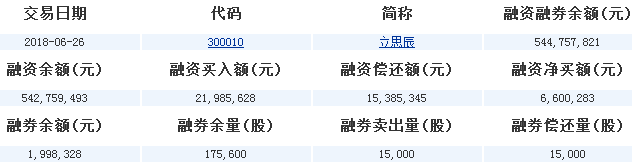 立思辰股票