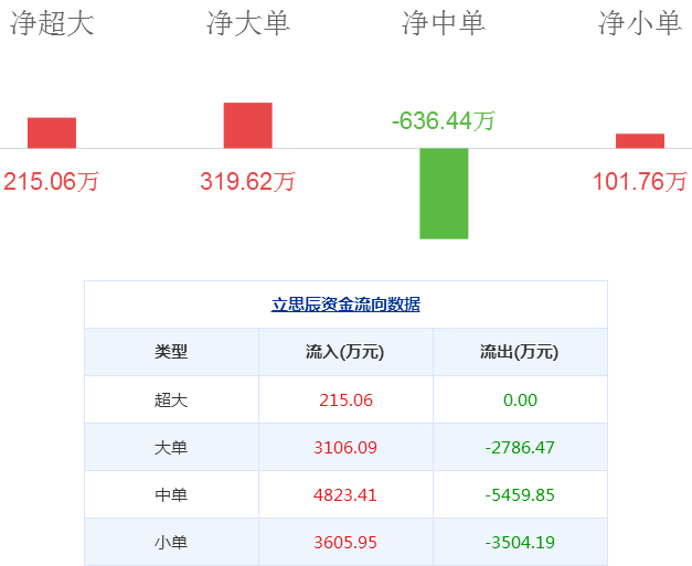立思辰股票