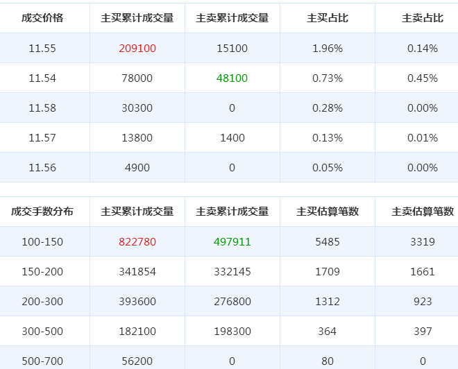 立思辰股票