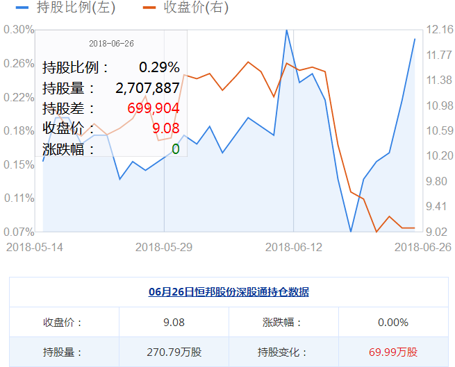 恒邦股份股票