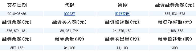 恒邦股份股票