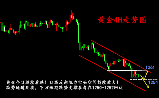 金析妍：6.27黃金破位大跌，何時到頭？后市黃金行情分析及操作建議，多單解套