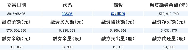 威創股份股票