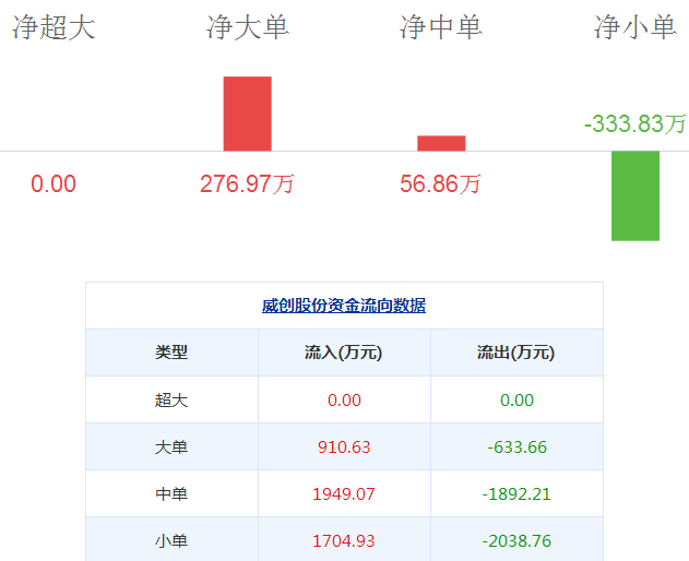 威創(chuàng)股份股票