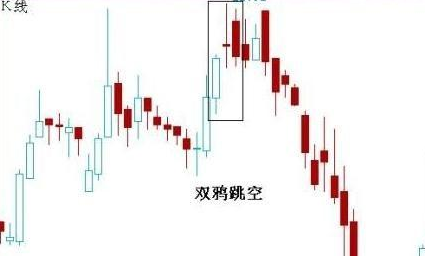 如何看股票k線圖