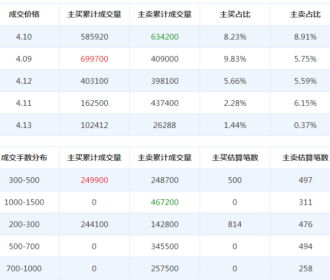 勝利股份股票