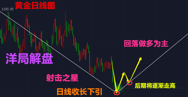 洋局解盤：6.27美元震蕩黃金，原油暴跌能否追空？走勢及布局【解套】