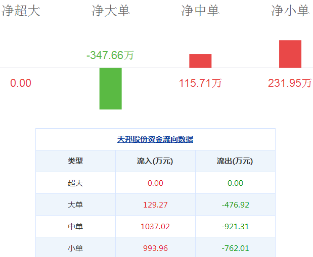 天邦股份股票