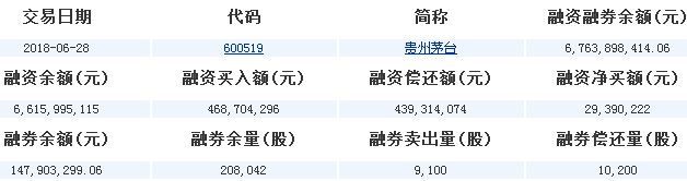 貴州茅臺股票分析