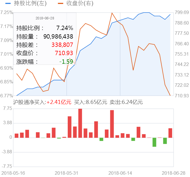 貴州茅臺股票分析