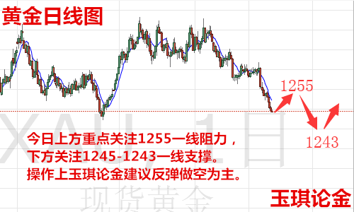 玉琪論金：6.29黃金走勢(shì)分析，黃金今日操作建議附解套策略