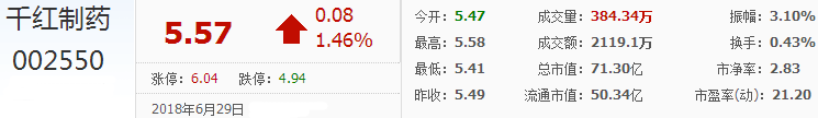 千紅制藥股票