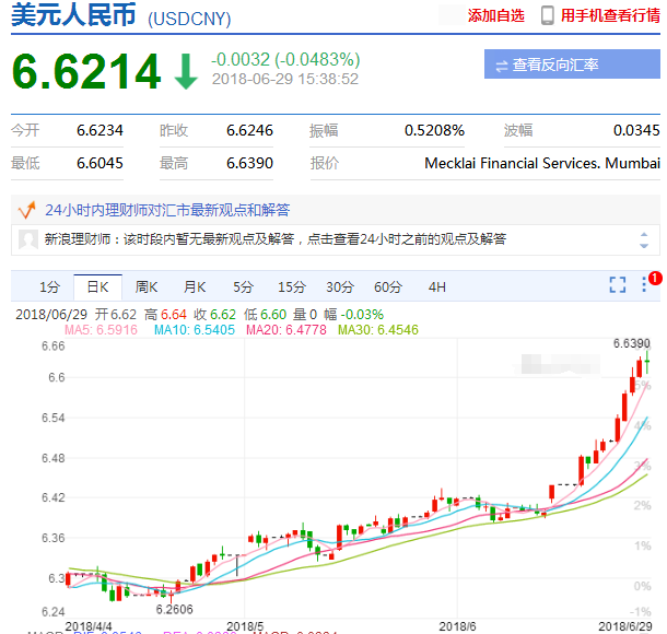 人民幣貶值
