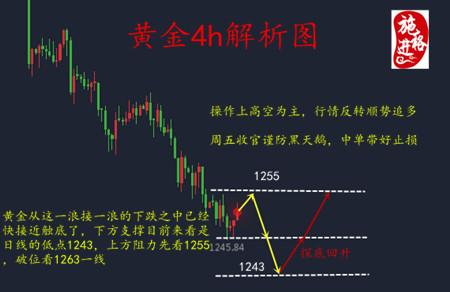施進(jìn)格：6.29黃金能否快速見(jiàn)底？歐盤黃金操作策略