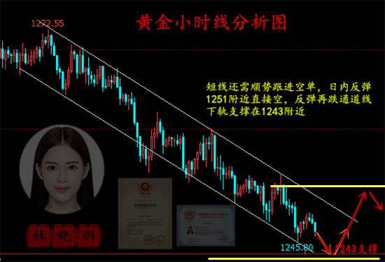 杜曉玥：6.29黃金新低1236即將到來？本周收官如何操作附解套