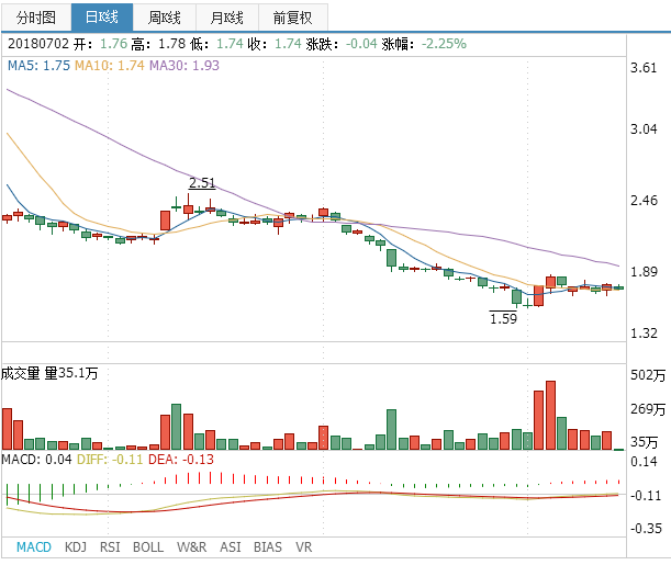 永泰能源股票