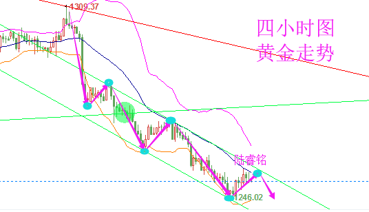 陸睿銘:黃金倫敦金修正待非農,美原油高位調整先空后多 陸睿銘:黃金倫敦金修正待非農,美原油高位調整先空后多