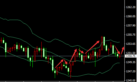 易澤銘：7.2黃金原油走勢分析7.2黃金操作建議附解套
