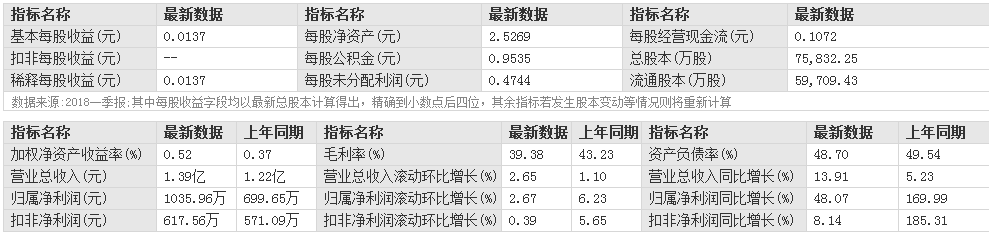 電科院股票行情分析