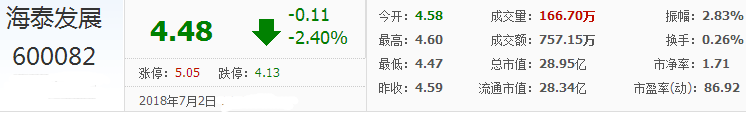 海泰發展股票