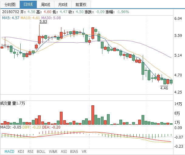 海泰發展股票最新行情分析！