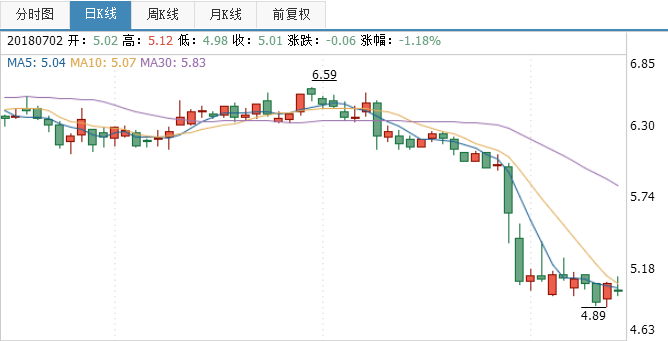 東南網架股票