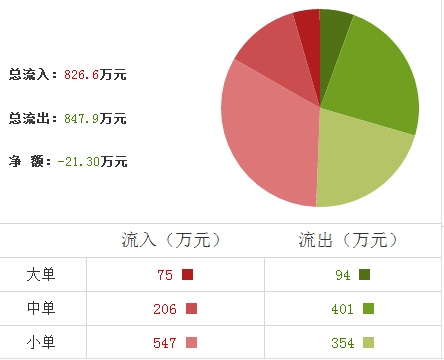 東南網架股票