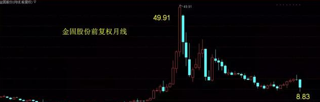 金固股份