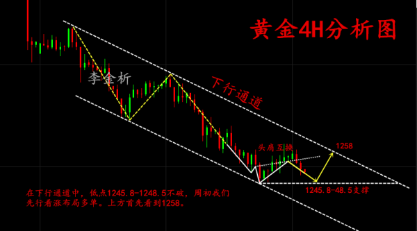 李金析：7.2黃金從本質(zhì)著手，心中有尺及有度，晚間操作建議！