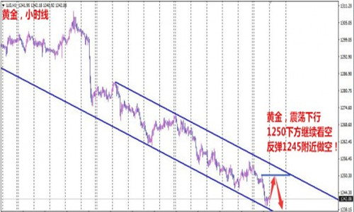 朱彘羽：7.3黃金持續承壓下行，切勿盲目抄底！