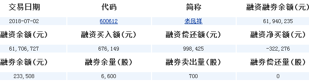 老鳳祥股票