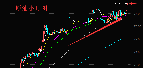 儲鑫雅：7.3黃金空單利潤不止，原油震蕩多頭勢猛附今日策略